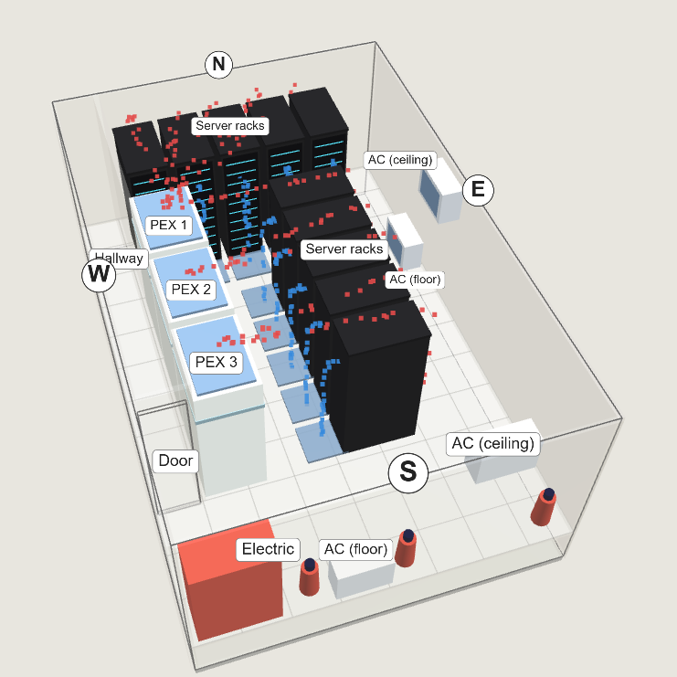 Sistema de monitoreo para centros de datos